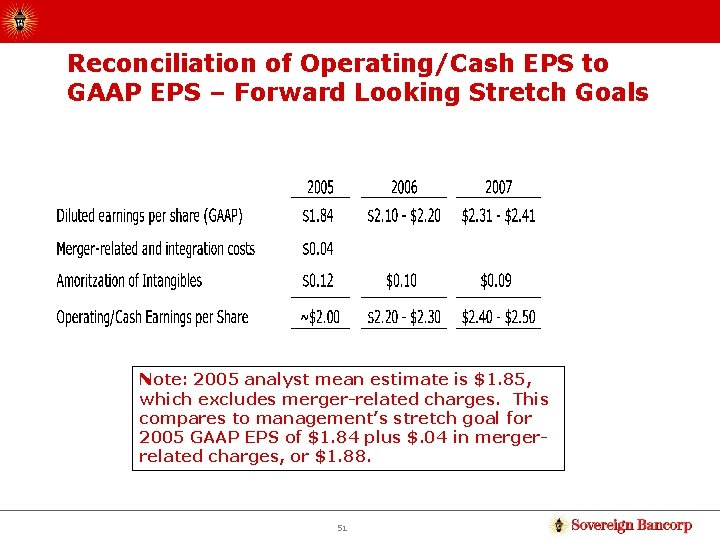 Reconciliation of Operating/Cash EPS to GAAP EPS – Forward Looking Stretch Goals Note: 2005