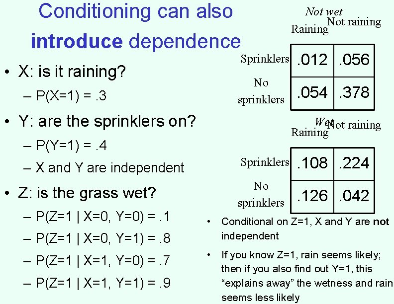 Conditioning can also introduce dependence • X: is it raining? – P(X=1) =. 3