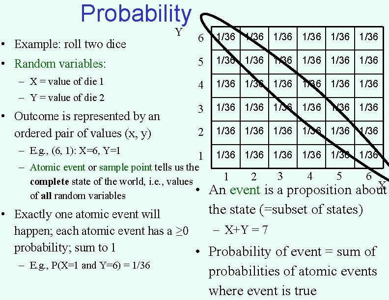 Probability Y 6 1/36 1/36 • Random variables: 5 1/36 1/36 – X =