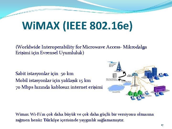 Wi. MAX (IEEE 802. 16 e) (Worldwide Interoperability for Microwave Access- Mikrodalga Erişimi için
