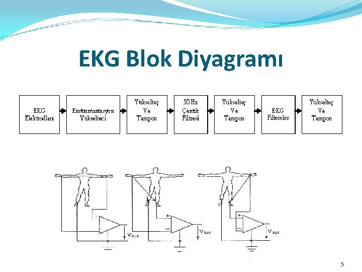 EKG Blok Diyagramı 5 