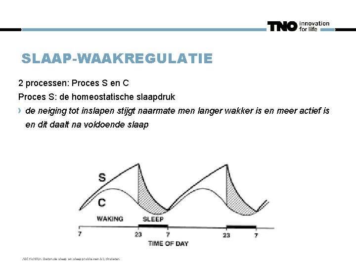 SLAAP-WAAKREGULATIE 2 processen: Proces S en C Proces S: de homeostatische slaapdruk de neiging