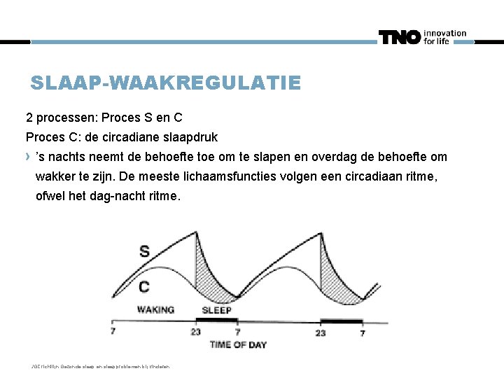 SLAAP-WAAKREGULATIE 2 processen: Proces S en C Proces C: de circadiane slaapdruk ’s nachts