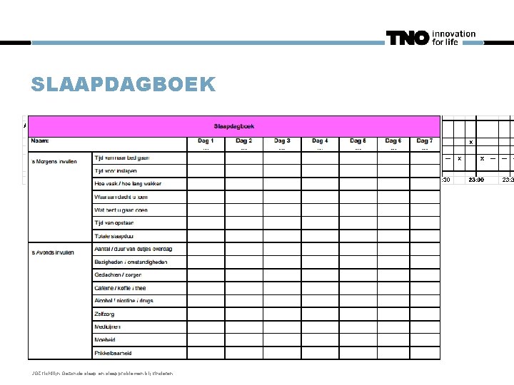 SLAAPDAGBOEK JGZ richtlijn Gezonde slaap en slaapproblemen bij kinderen. 