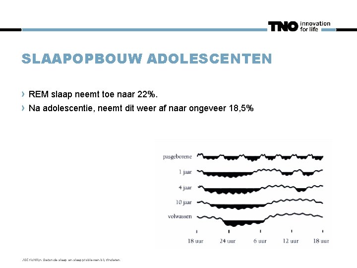 SLAAPOPBOUW ADOLESCENTEN REM slaap neemt toe naar 22%. Na adolescentie, neemt dit weer af