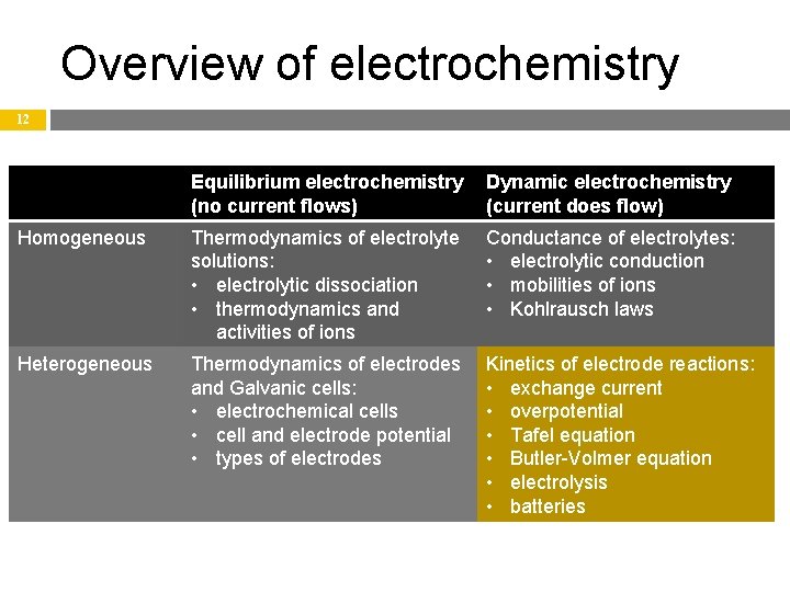 Overview of electrochemistry 12 Equilibrium electrochemistry (no current flows) Dynamic electrochemistry (current does flow)