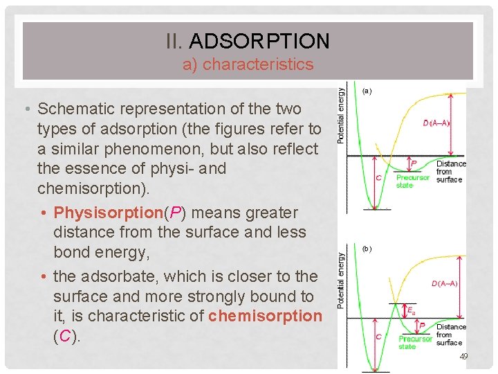 II. ADSORPTION a) characteristics • Schematic representation of the two types of adsorption (the