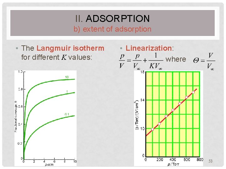 II. ADSORPTION b) extent of adsorption • The Langmuir isotherm for different K values: