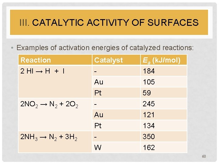 III. CATALYTIC ACTIVITY OF SURFACES • Examples of activation energies of catalyzed reactions: Reaction