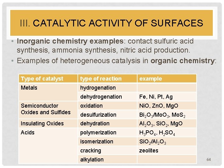 III. CATALYTIC ACTIVITY OF SURFACES • Inorganic chemistry examples: contact sulfuric acid synthesis, ammonia