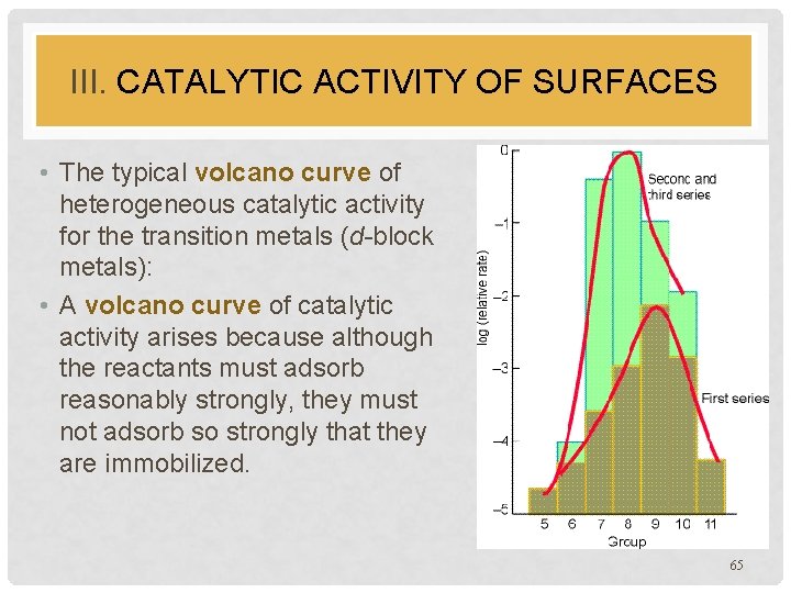 III. CATALYTIC ACTIVITY OF SURFACES • The typical volcano curve of heterogeneous catalytic activity