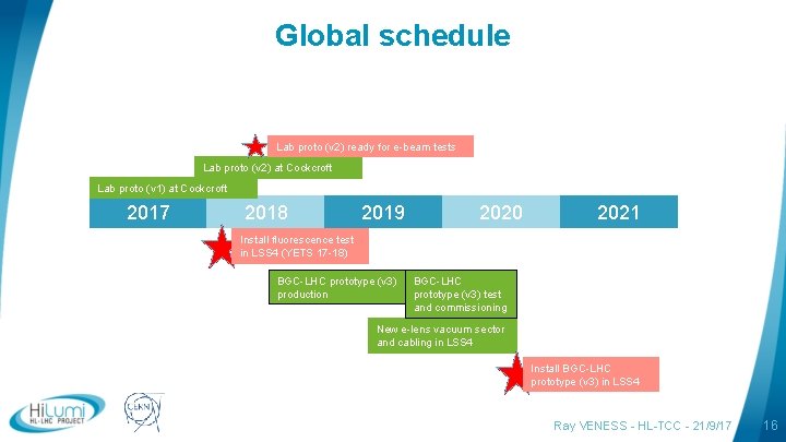 Global schedule Lab proto (v 2) ready for e-beam tests Lab proto (v 2)