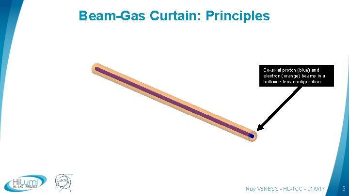 Beam-Gas Curtain: Principles Co-axial proton (blue) and electron (orange) beams in a hollow e-lens