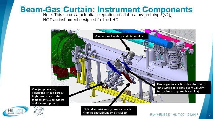Beam-Gas Curtain: Instrument Components Note: This shows a potential integration of a laboratory prototype