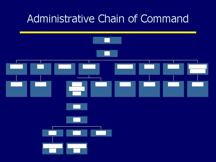 Administrative Chain of Command 