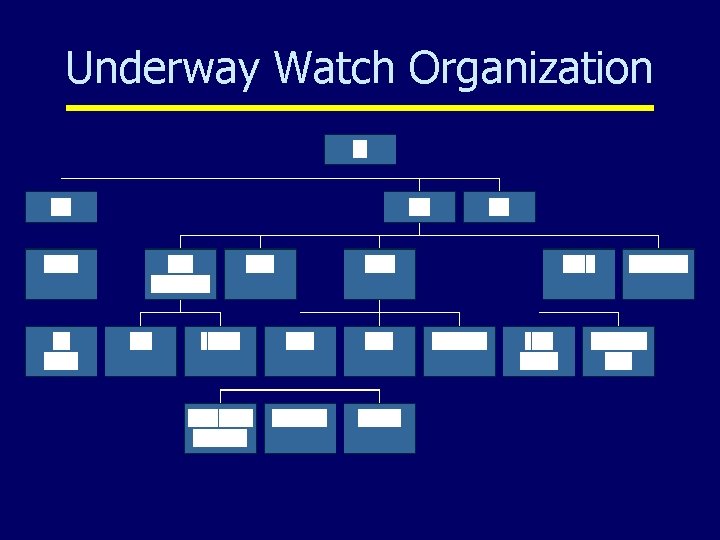 Underway Watch Organization 