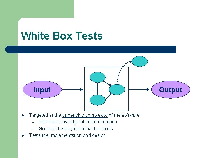 White Box Tests Input l l Targeted at the underlying complexity of the software