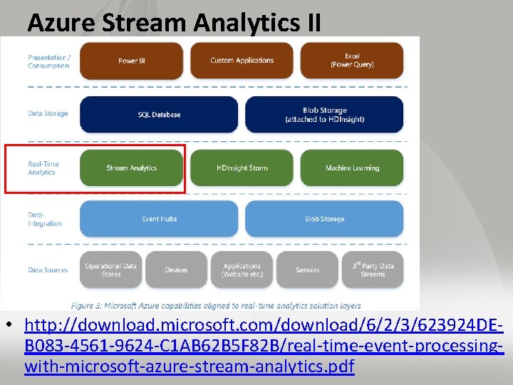 Azure Stream Analytics II • http: //download. microsoft. com/download/6/2/3/623924 DEB 083 -4561 -9624 -C