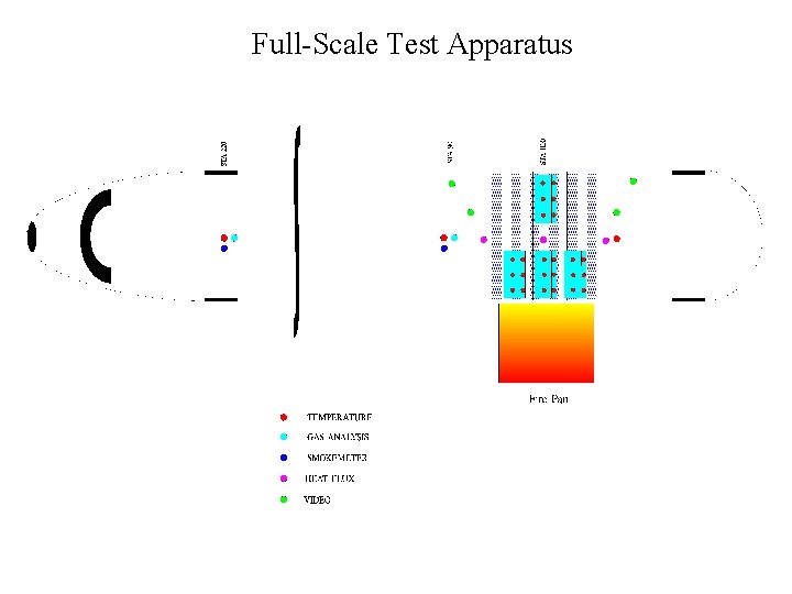 Full-Scale Test Apparatus 
