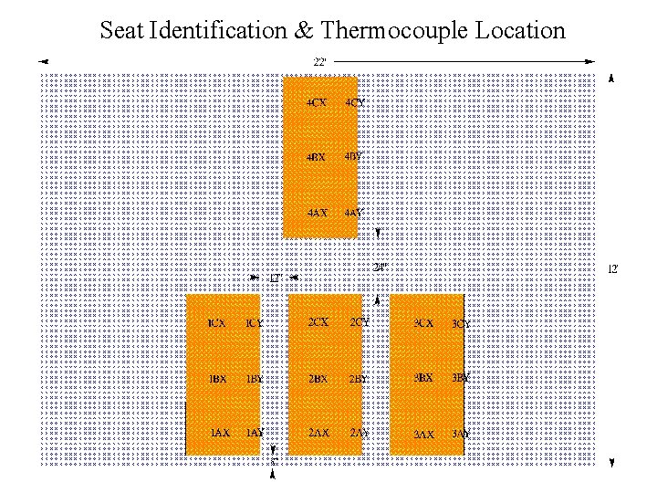Seat Identification & Thermocouple Location 