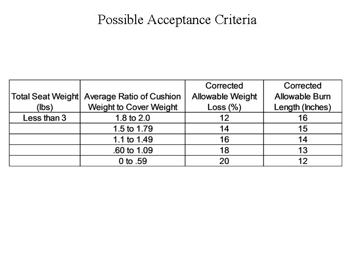 Possible Acceptance Criteria 