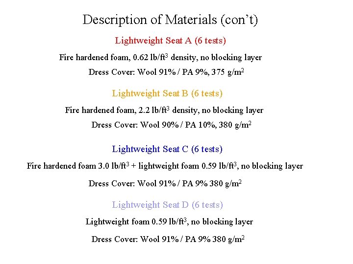 Description of Materials (con’t) Lightweight Seat A (6 tests) Fire hardened foam, 0. 62