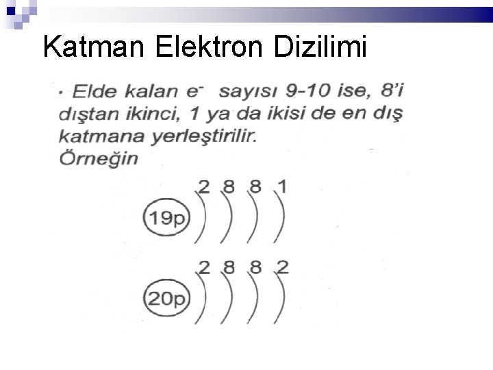 Katman Elektron Dizilimi 