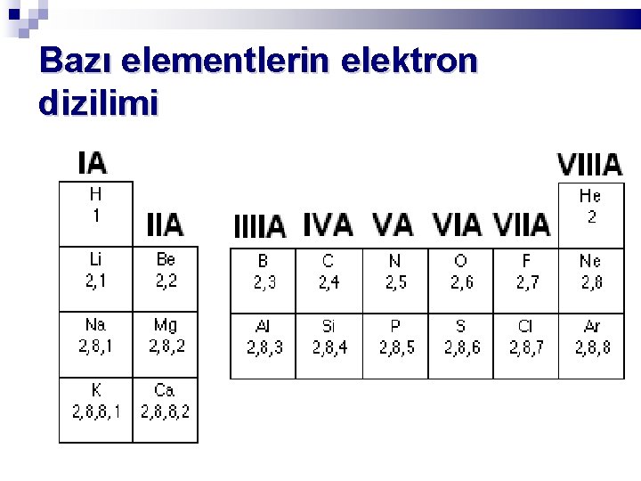 Bazı elementlerin elektron dizilimi 