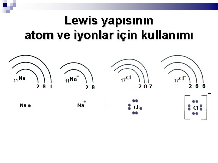 Lewis yapısının atom ve iyonlar için kullanımı 