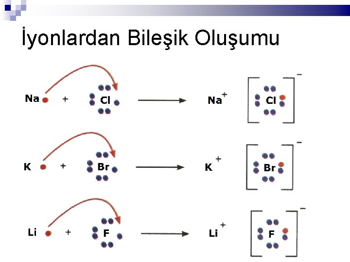 İyonlardan Bileşik Oluşumu 