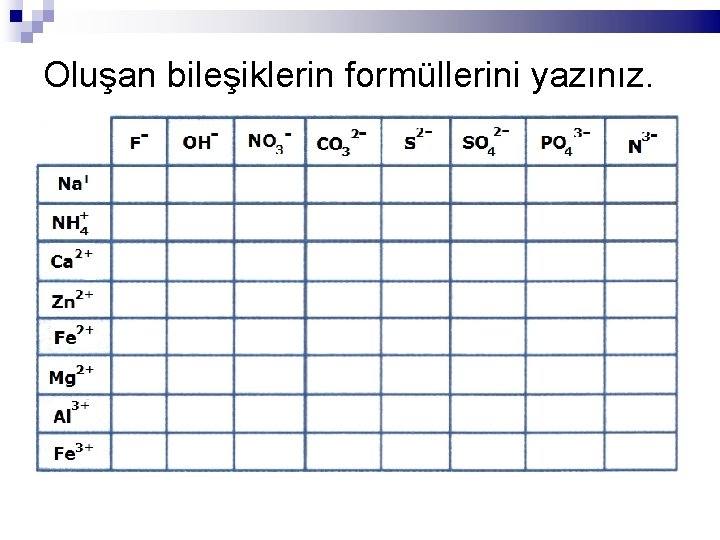 Oluşan bileşiklerin formüllerini yazınız. 