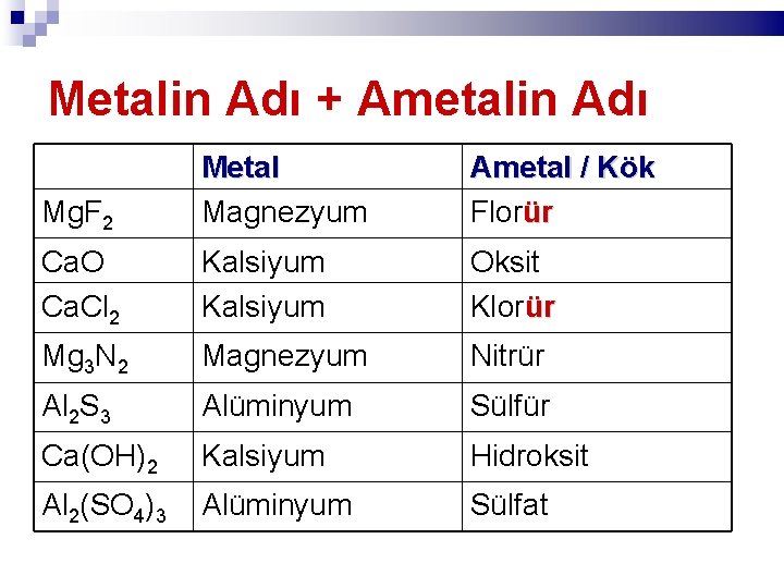 Metalin Adı + Ametalin Adı Mg. F 2 Metal Magnezyum Ametal / Kök Florür