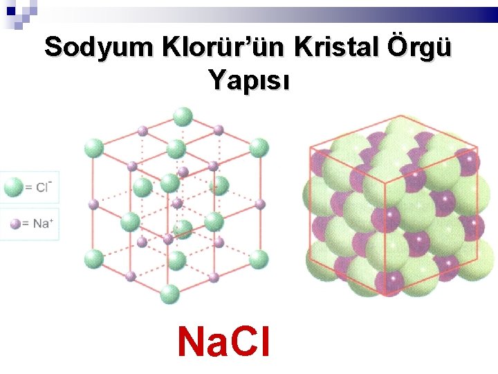 Sodyum Klorür’ün Kristal Örgü Yapısı Na. Cl 