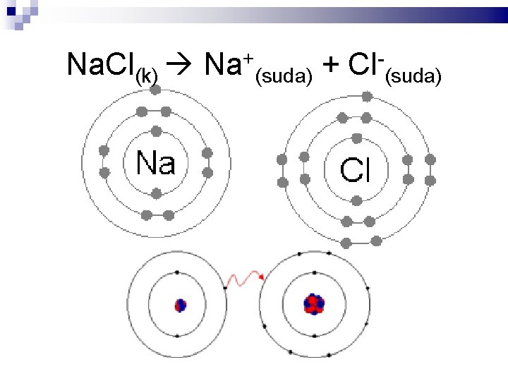 Na. Cl(k) Na+(suda) + Cl-(suda) 