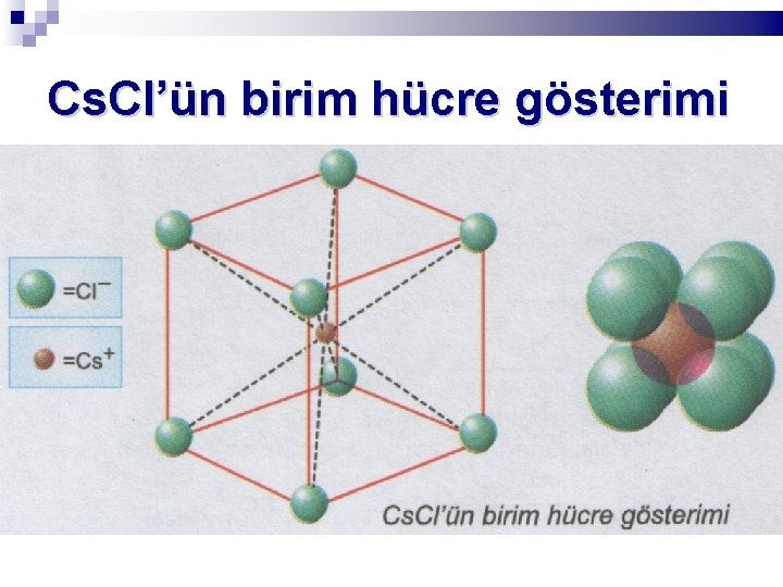 Cs. Cl’ün birim hücre gösterimi 