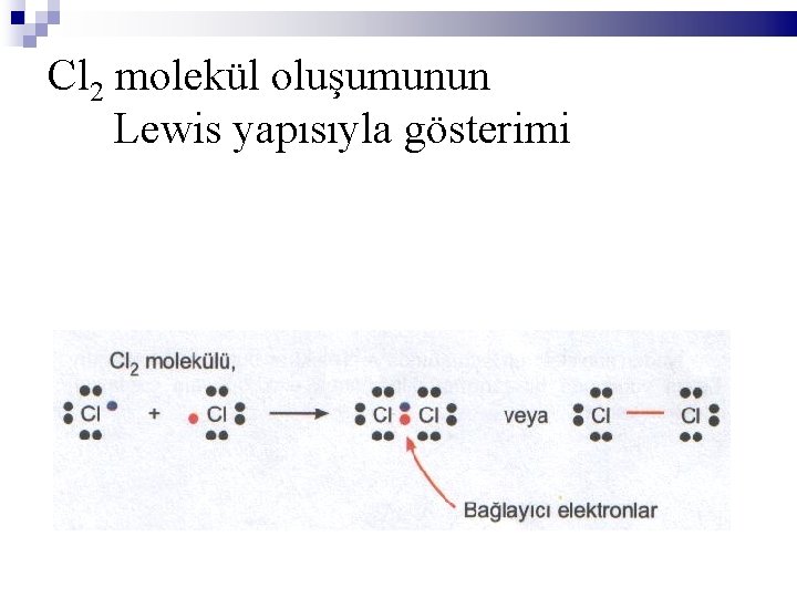Cl 2 molekül oluşumunun Lewis yapısıyla gösterimi 