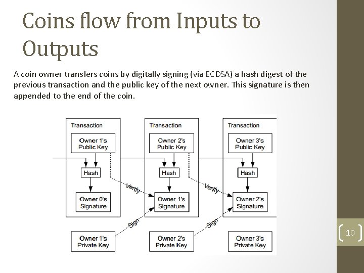 Coins flow from Inputs to Outputs A coin owner transfers coins by digitally signing