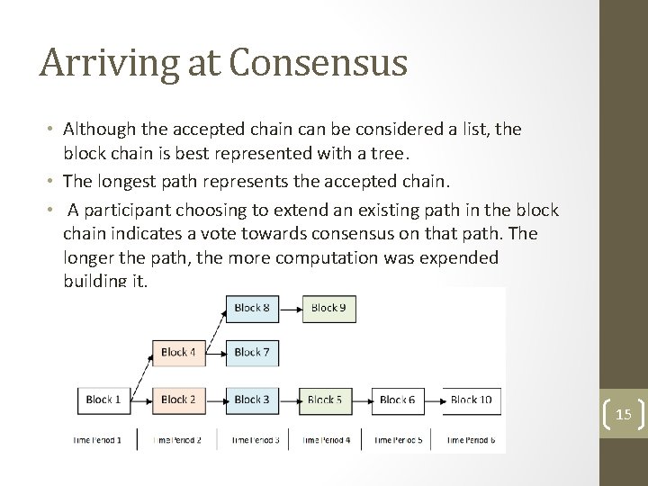 Arriving at Consensus • Although the accepted chain can be considered a list, the