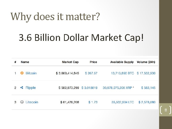 Why does it matter? 3. 6 Billion Dollar Market Cap! http: //coinmarketcap. com 8