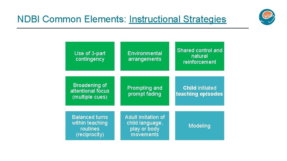 NDBI Common Elements: Instructional Strategies Use of 3 -part contingency Environmental arrangements Shared control