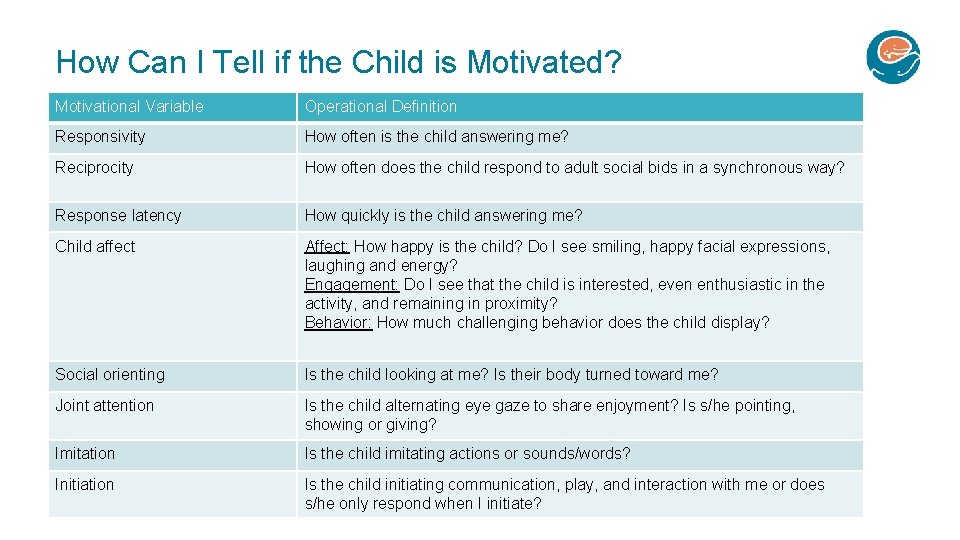 How Can I Tell if the Child is Motivated? Motivational Variable Operational Definition Responsivity