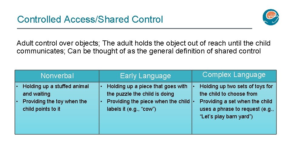 Controlled Access/Shared Control Adult control over objects; The adult holds the object out of
