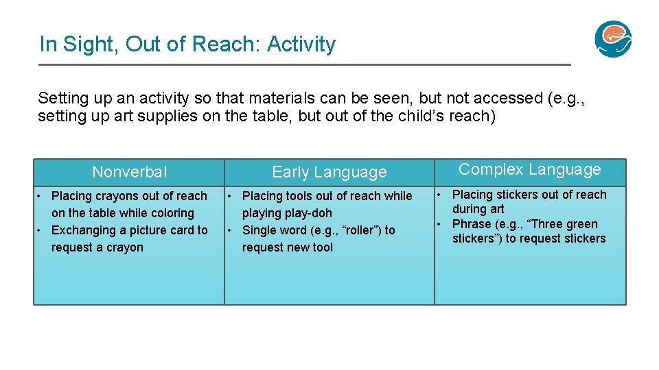 In Sight, Out of Reach: Activity Setting up an activity so that materials can