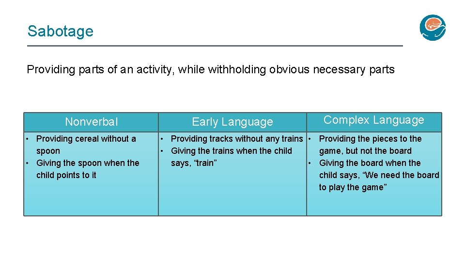 Sabotage Providing parts of an activity, while withholding obvious necessary parts Nonverbal • Providing