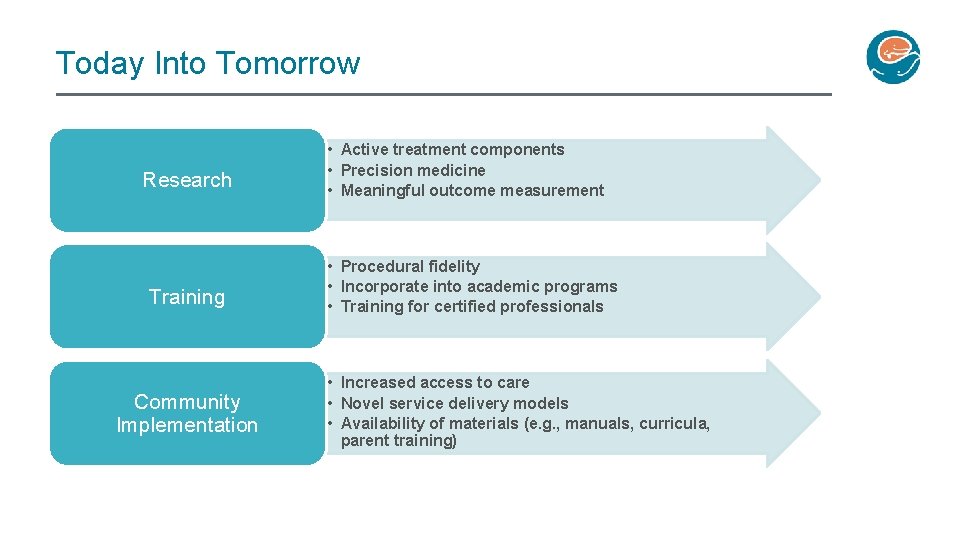 Today Into Tomorrow Research Training Community Implementation • Active treatment components • Precision medicine