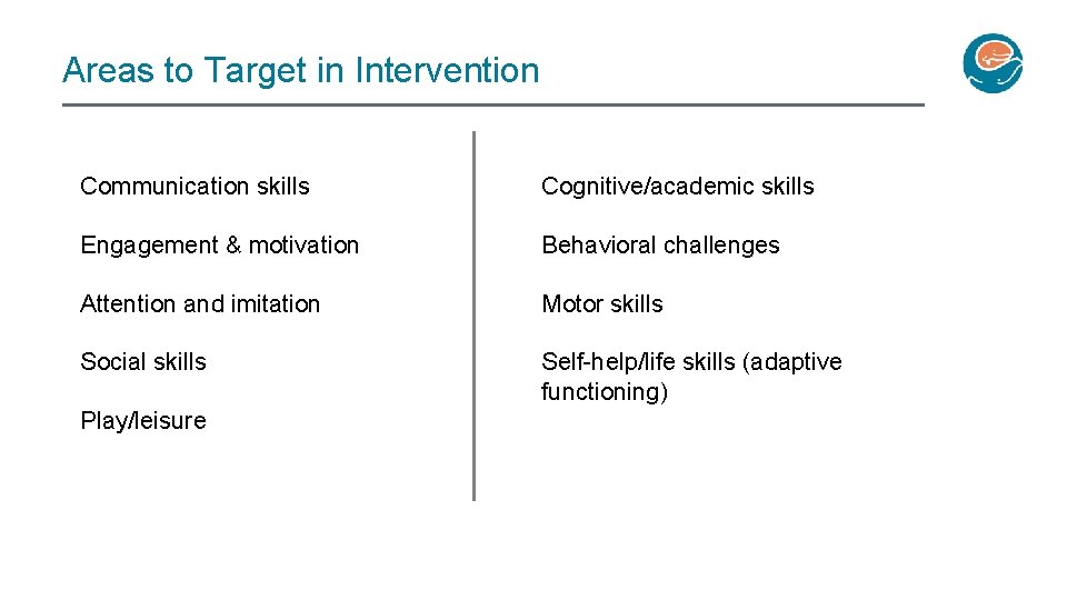 Areas to Target in Intervention Communication skills Cognitive/academic skills Engagement & motivation Behavioral challenges