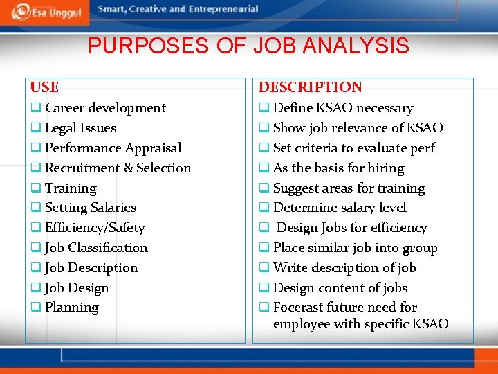 PURPOSES OF JOB ANALYSIS USE DESCRIPTION q Career development q Legal Issues q Performance