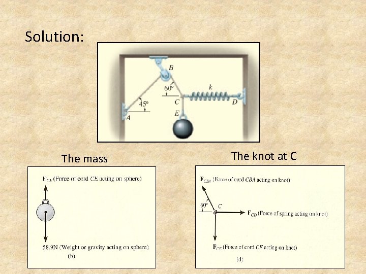 Solution: The mass The knot at C 