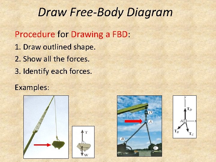 Draw Free-Body Diagram Procedure for Drawing a FBD: 1. Draw outlined shape. 2. Show