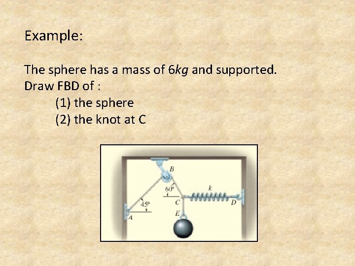 Example: The sphere has a mass of 6 kg and supported. Draw FBD of